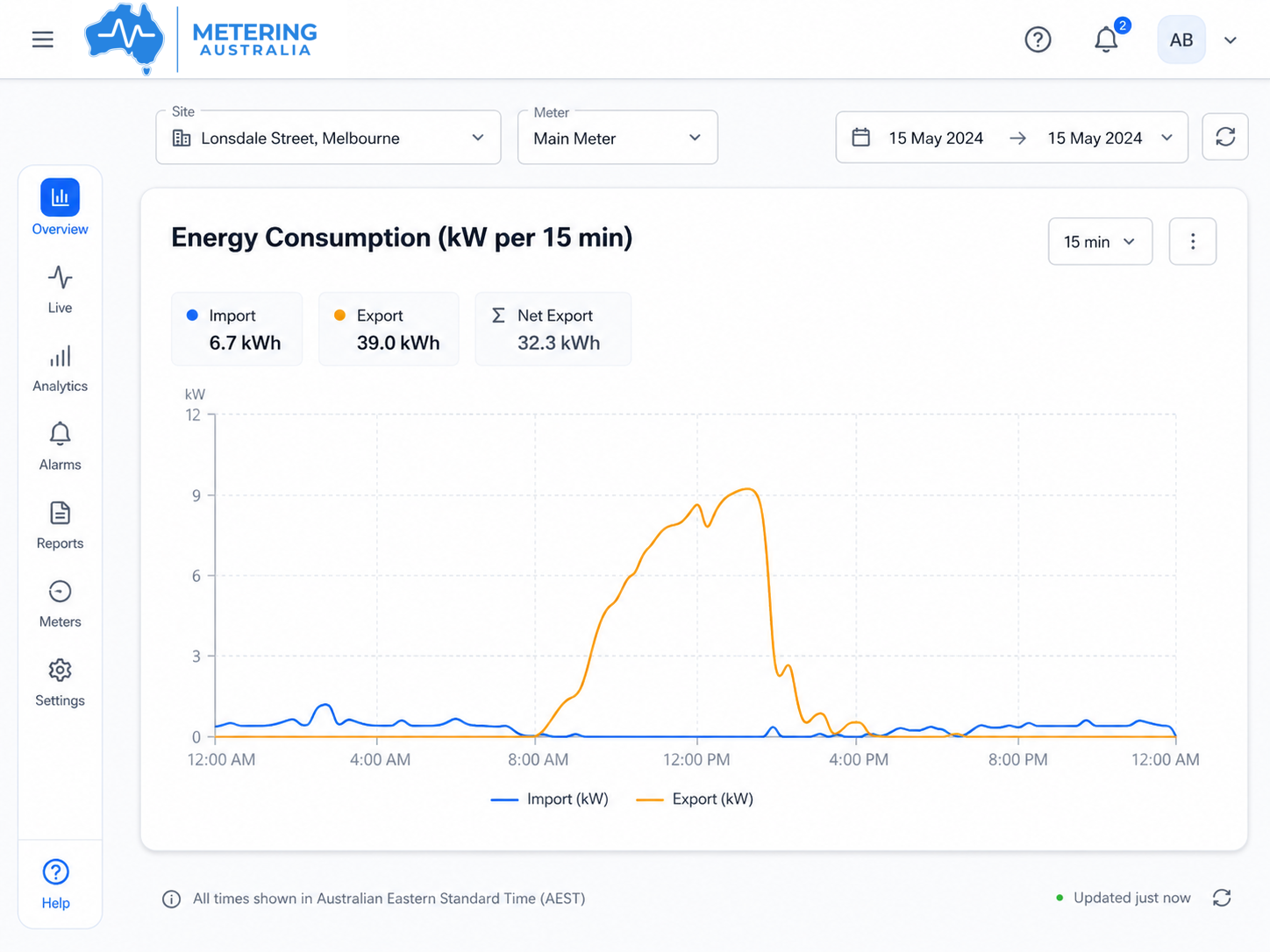 Metering Australia energy consumption dashboard