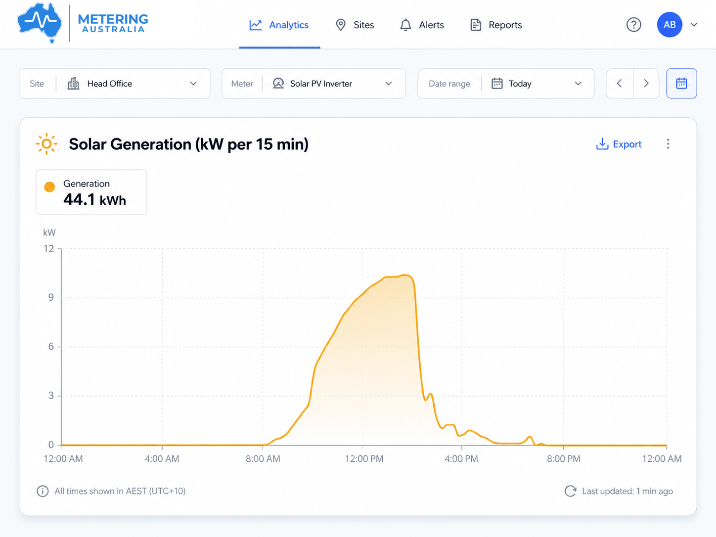 Solar generation graph
